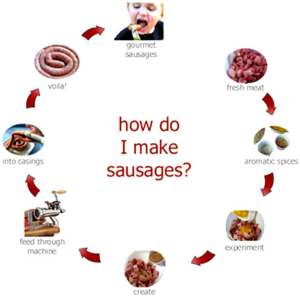 how-sausages-are-made